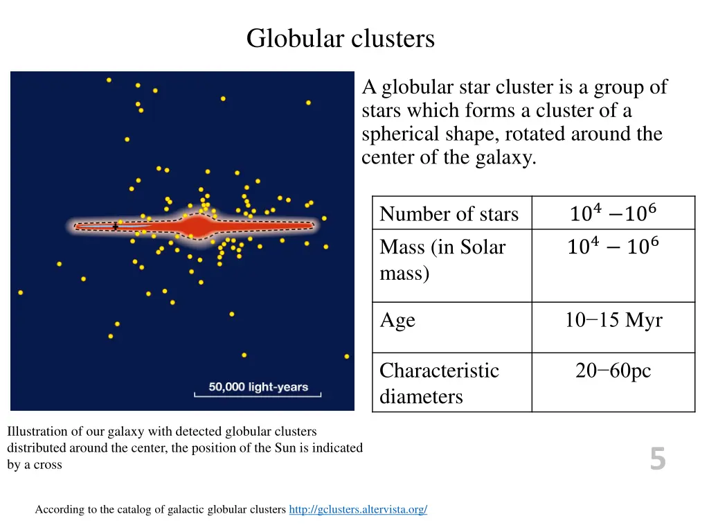globular clusters