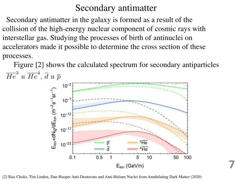 secondary antimatter