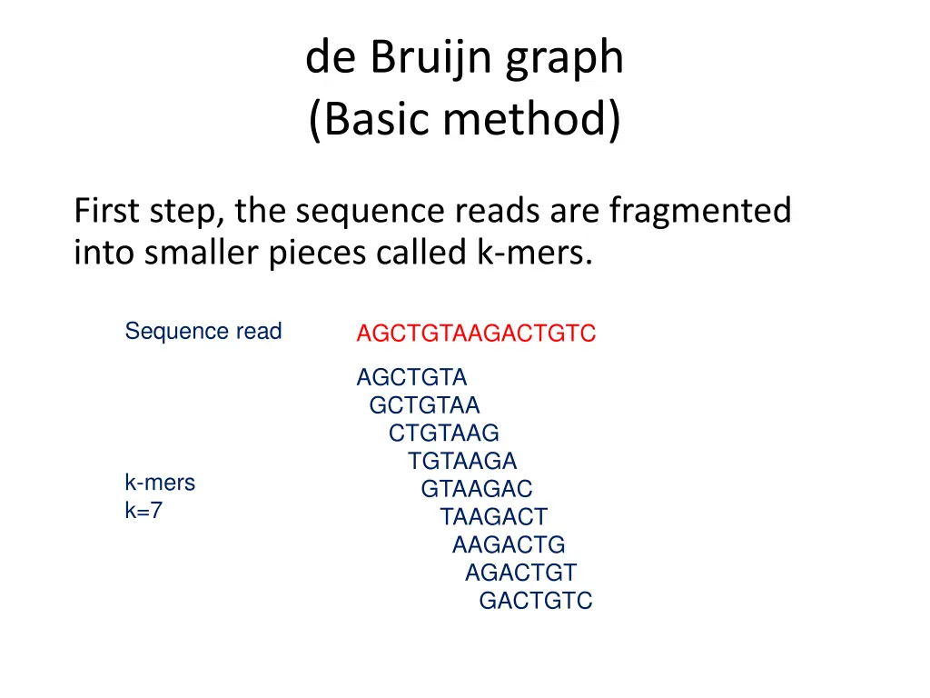 de bruijn graph basic method