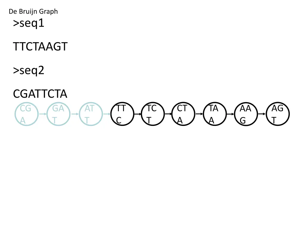 de bruijn graph seq1