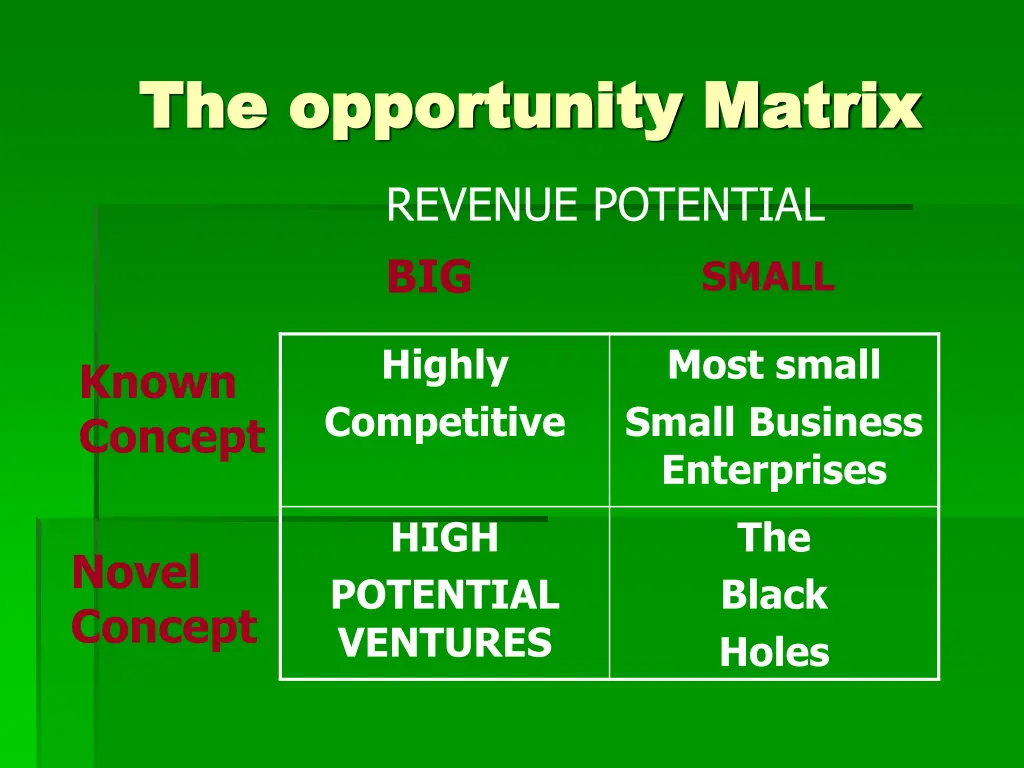the opportunity matrix the opportunity matrix