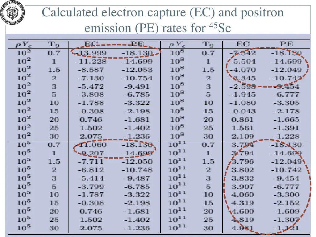 calculated electron capture ec and positron