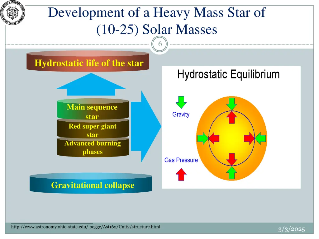 development of a heavy mass star of 10 25 solar