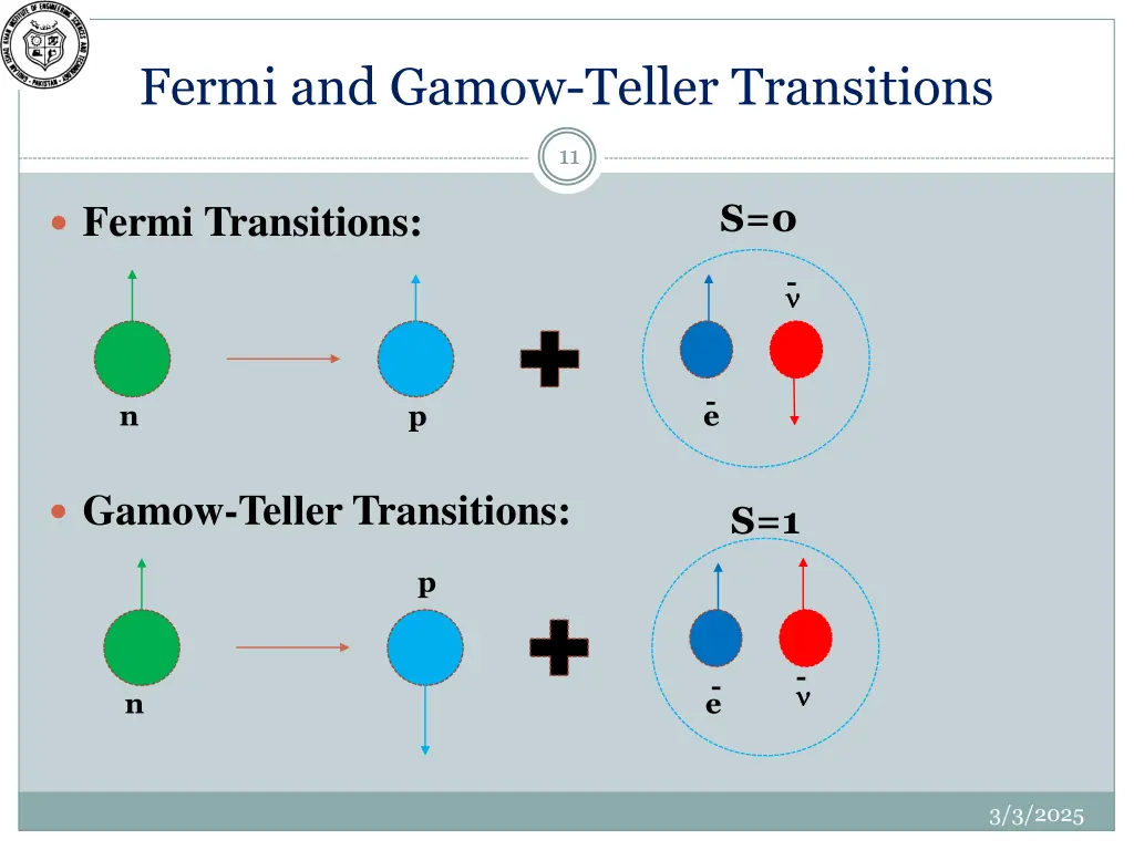 fermi and gamow teller transitions