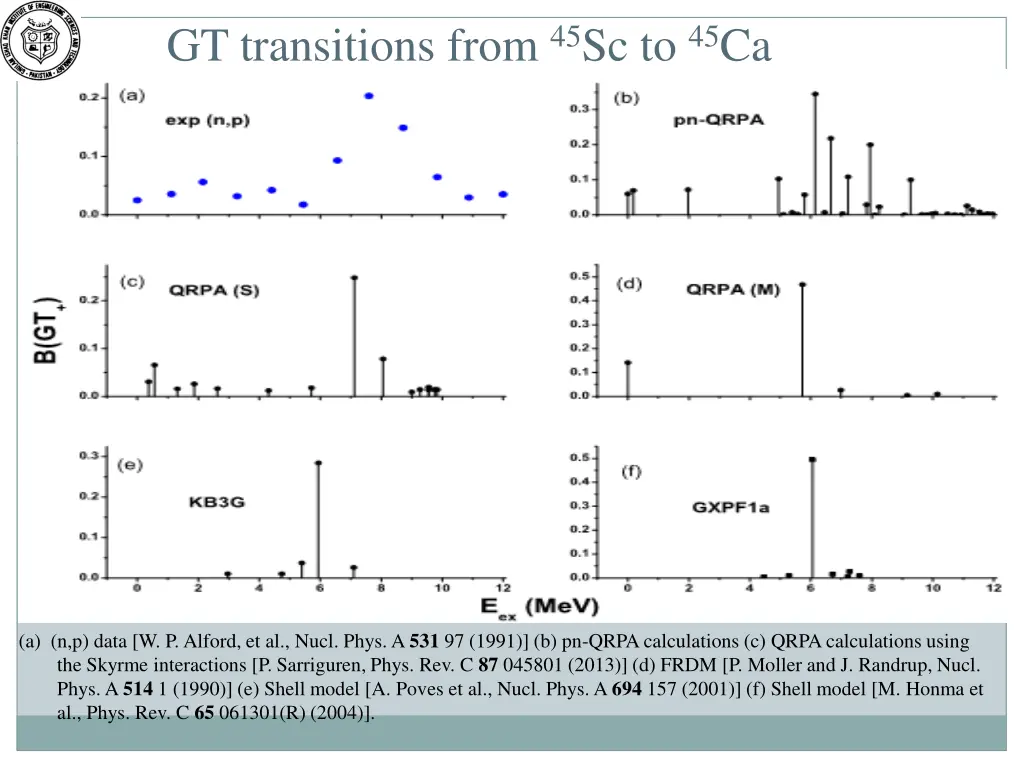 gt transitions from 45 sc to 45 ca