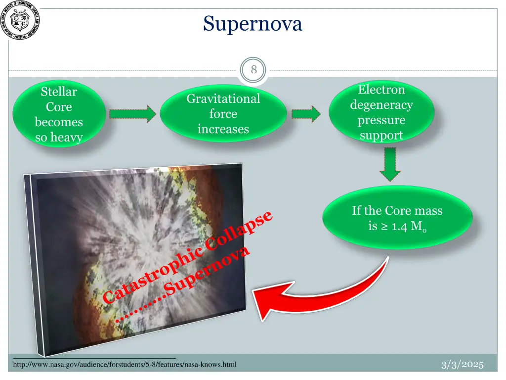 supernova
