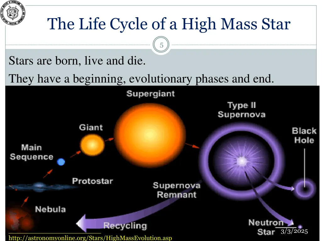 the life cycle of a high mass star