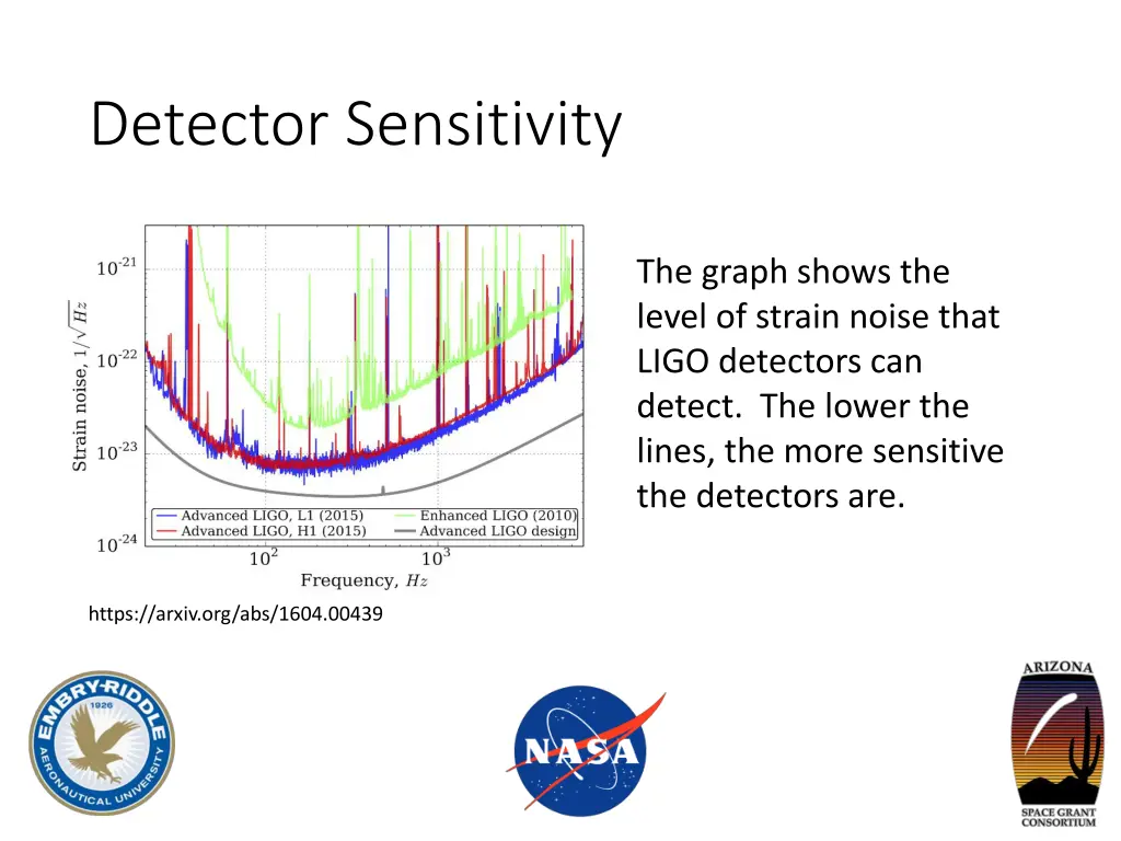 detector sensitivity
