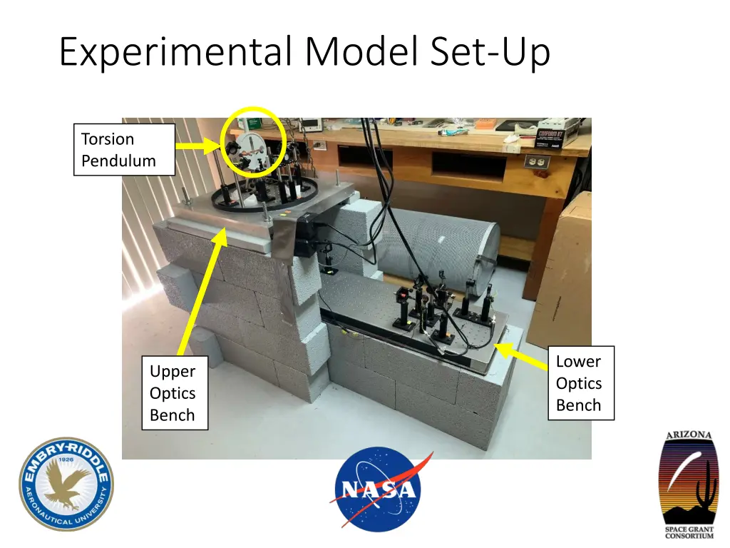 experimental model set up