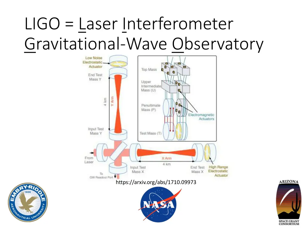 ligo laser interferometer gravitational wave