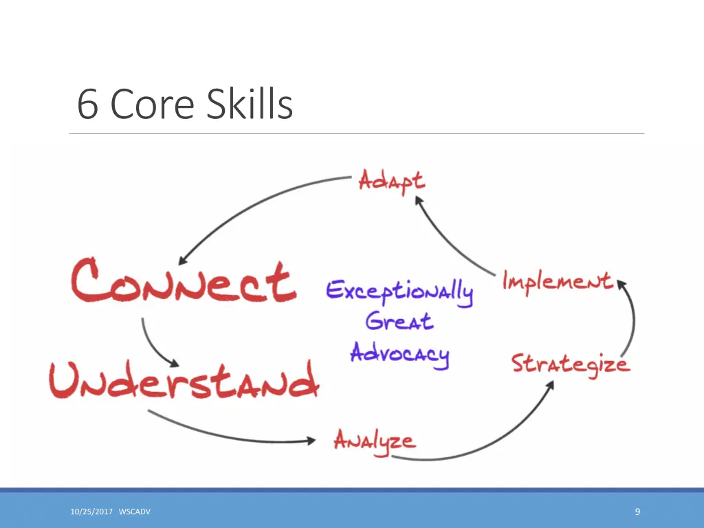 6 core skills