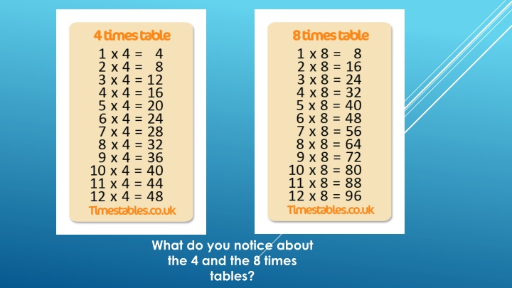 what do you notice about the 4 and the 8 times