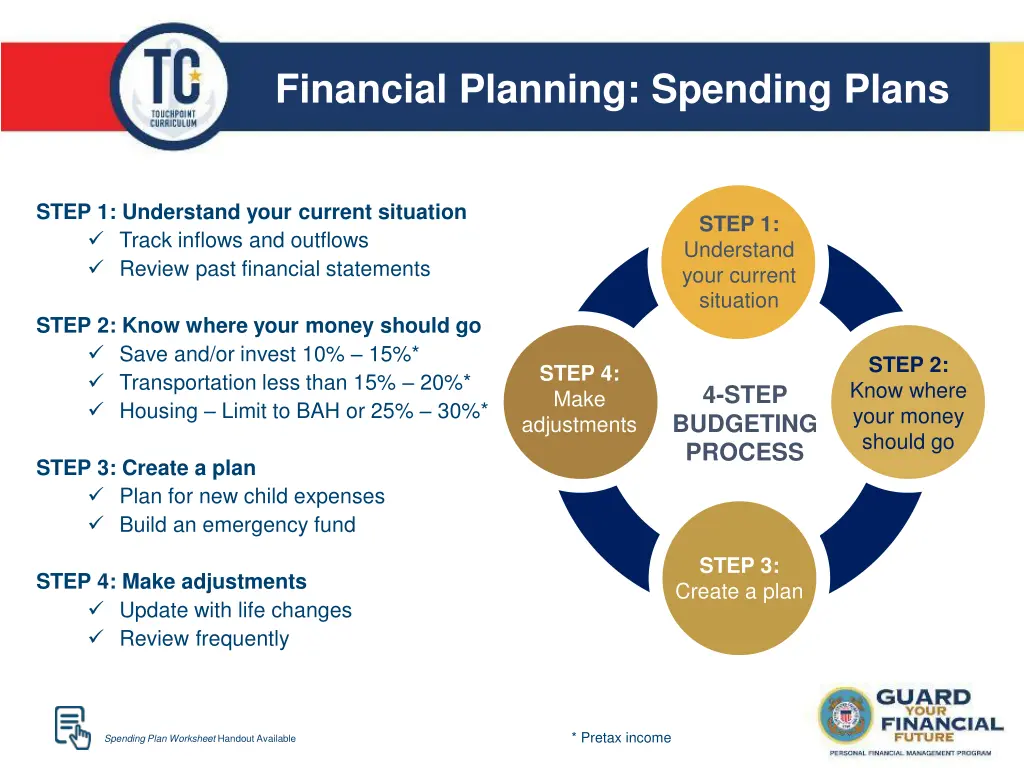 financial planning spending plans