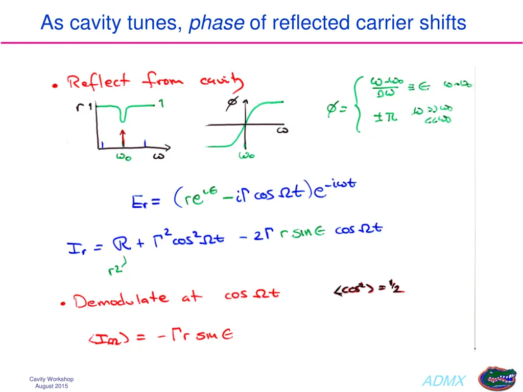 as cavity tunes phase of reflected carrier shifts