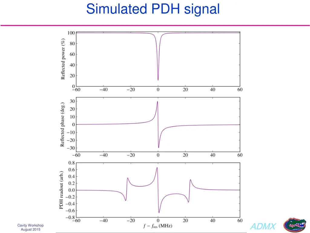 simulated pdh signal