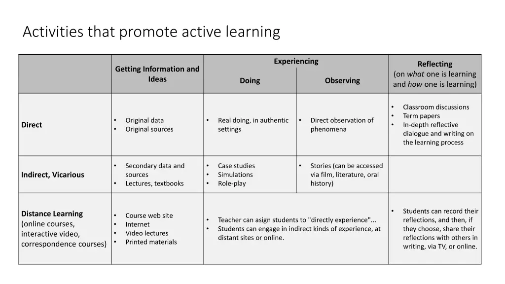 activities that promote active learning