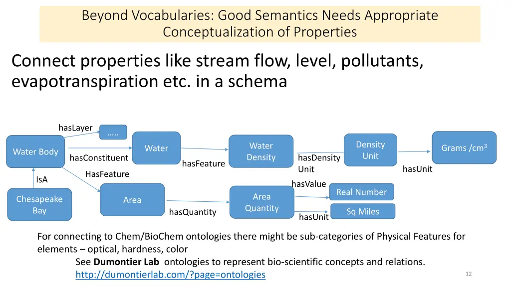 beyond vocabularies good semantics needs