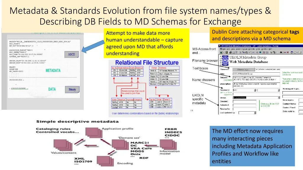 metadata standards evolution from file system