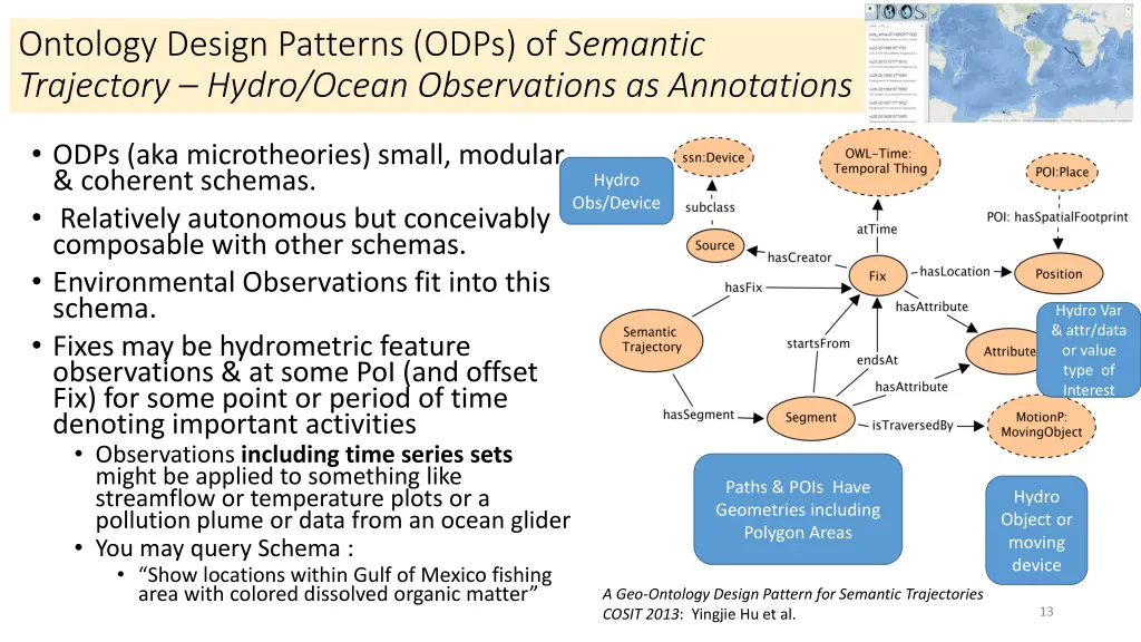 ontology design patterns odps of semantic
