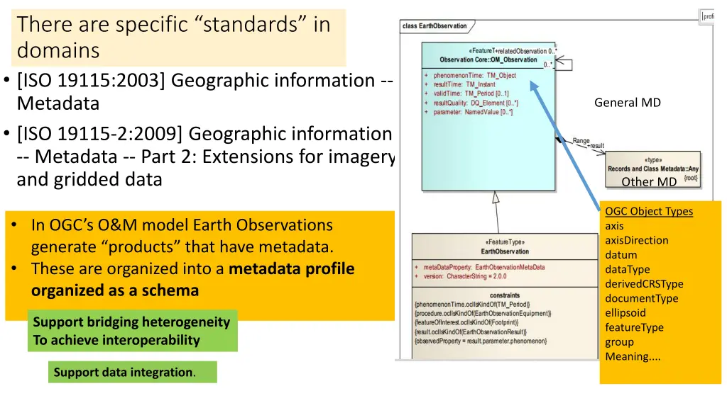 there are specific standards in domains iso 19115