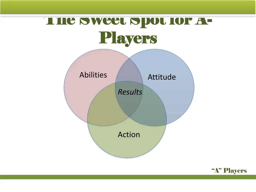 the sweet spot for a the sweet spot for a players