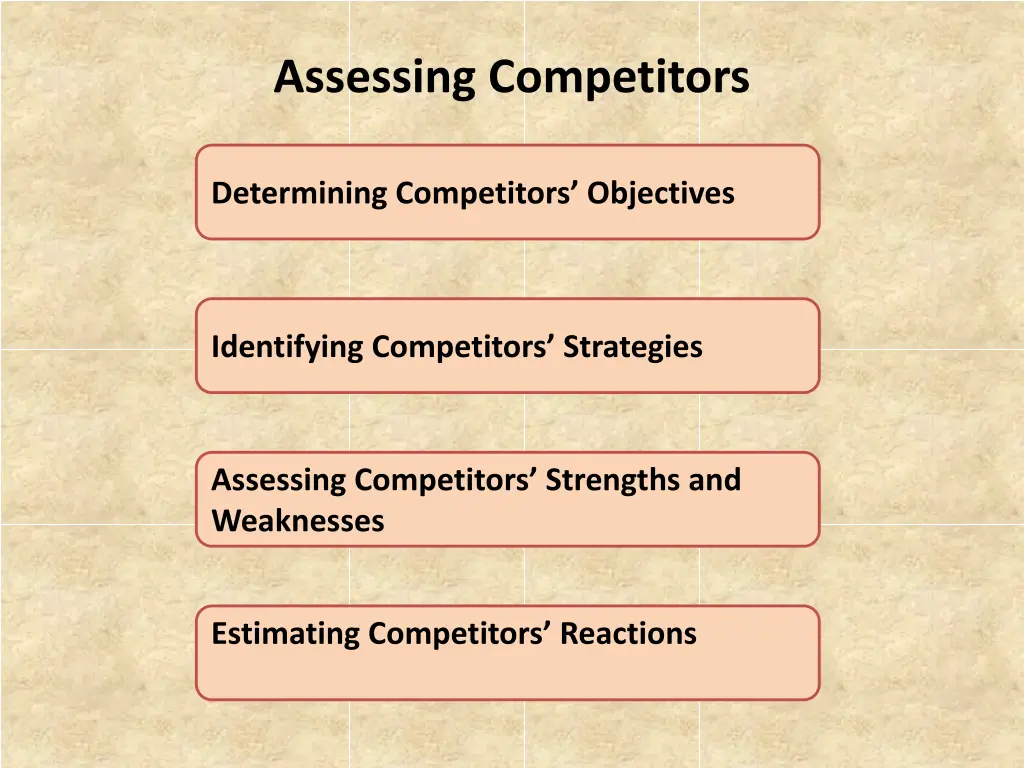 assessing competitors
