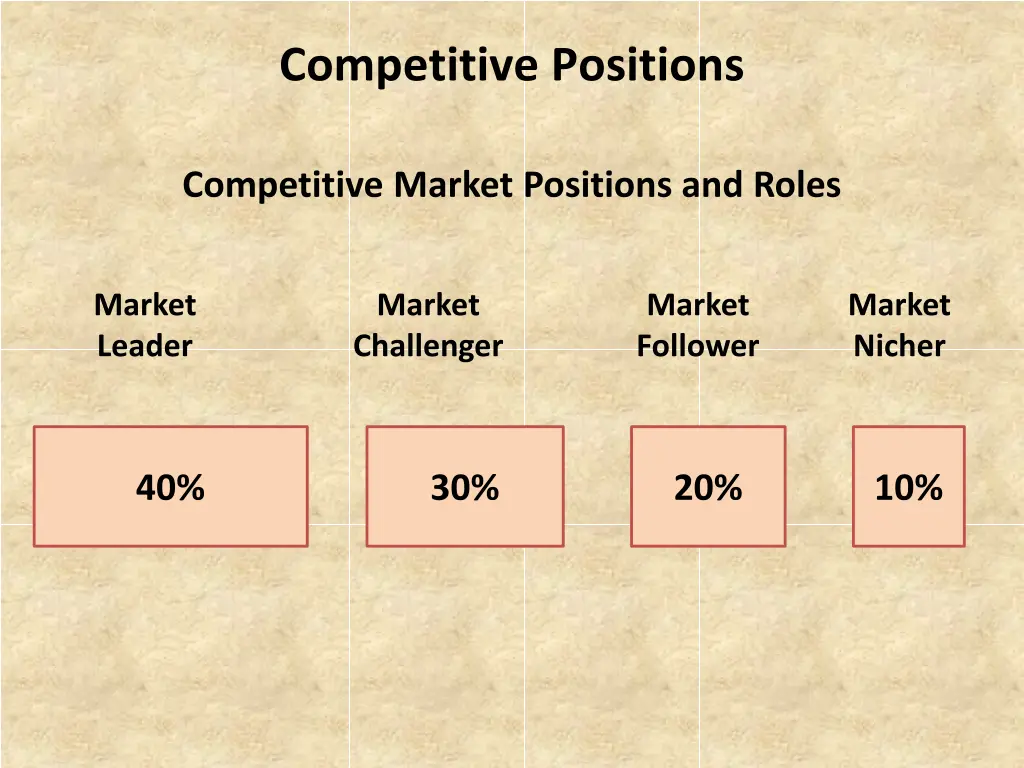 competitive positions
