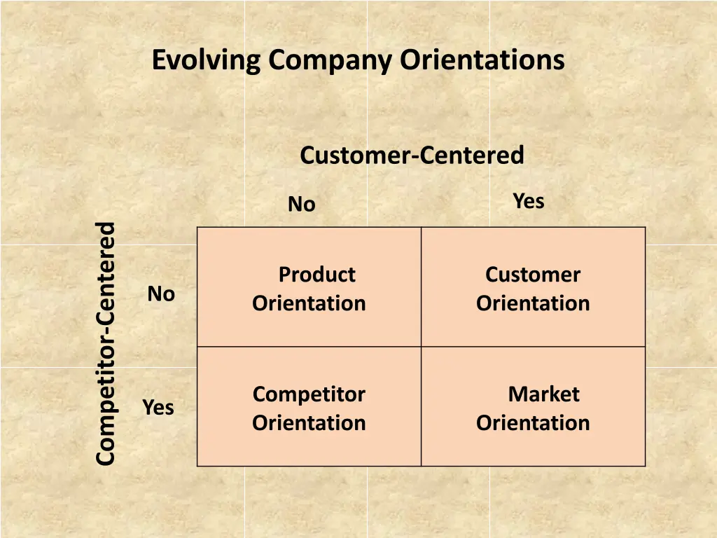evolving company orientations