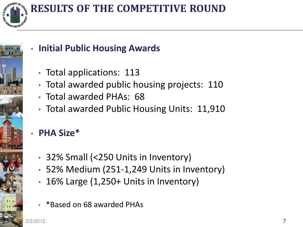results of the competitive round