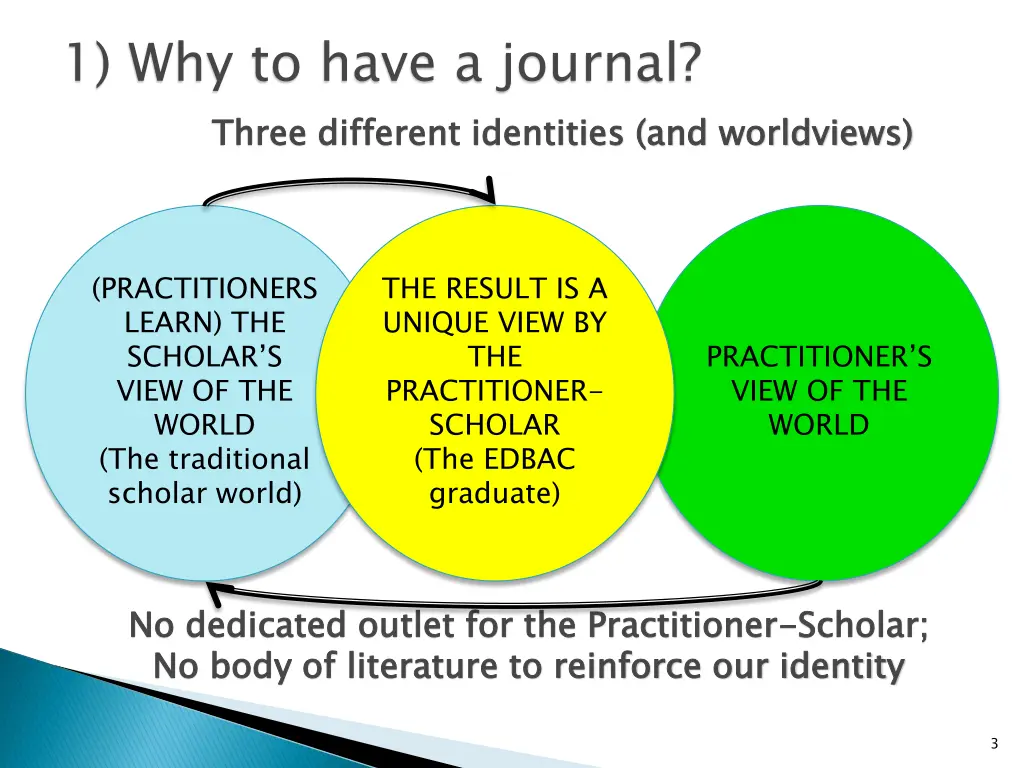 1 why to have a journal three different