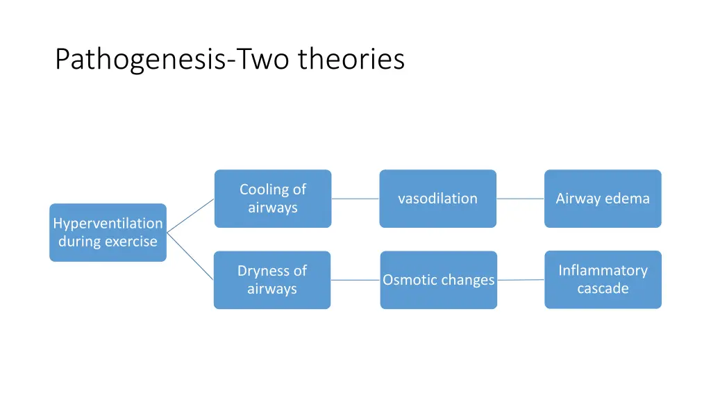 pathogenesis two theories