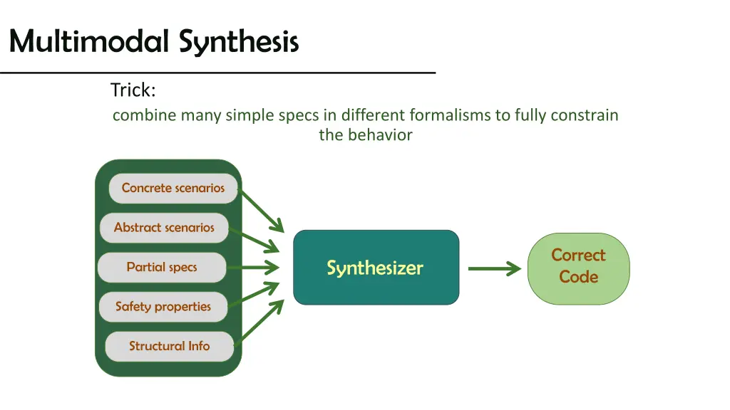 multimodal synthesis