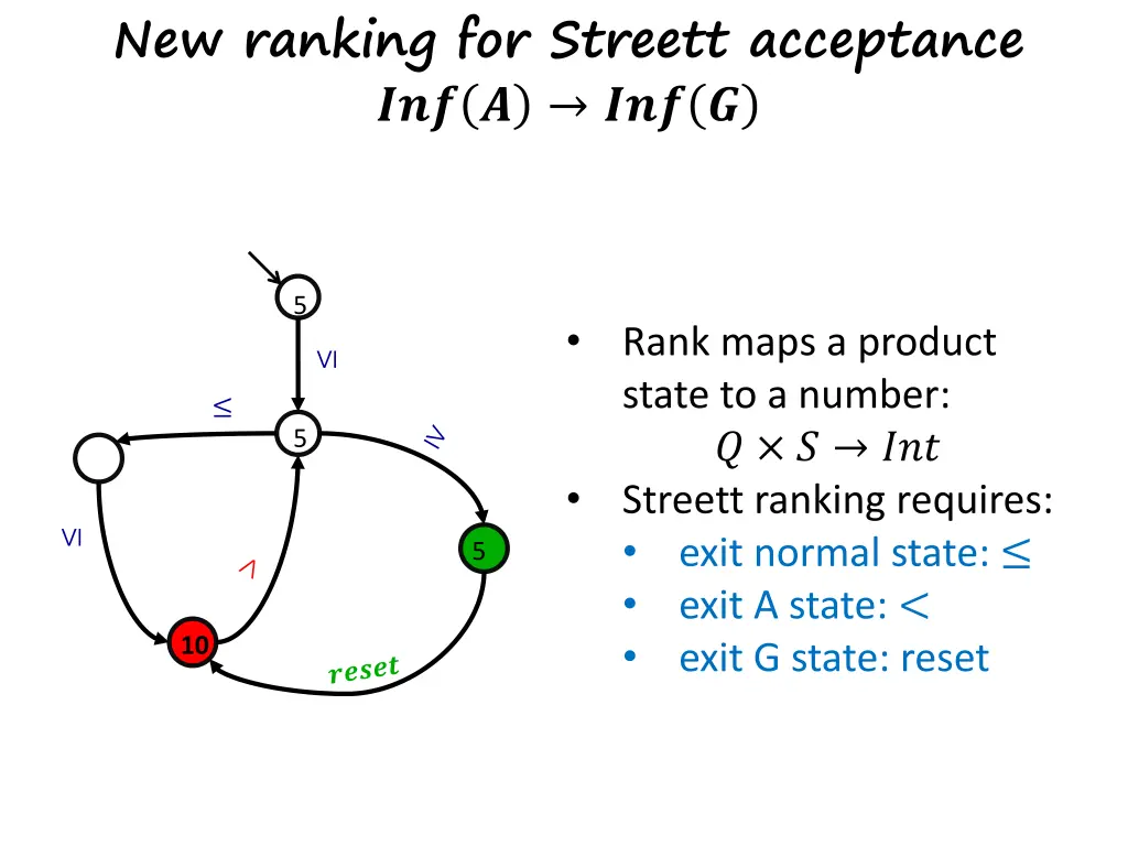 new ranking for streett acceptance