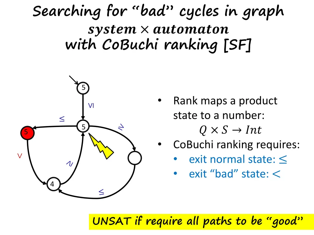 searching for bad cycles in graph with cobuchi