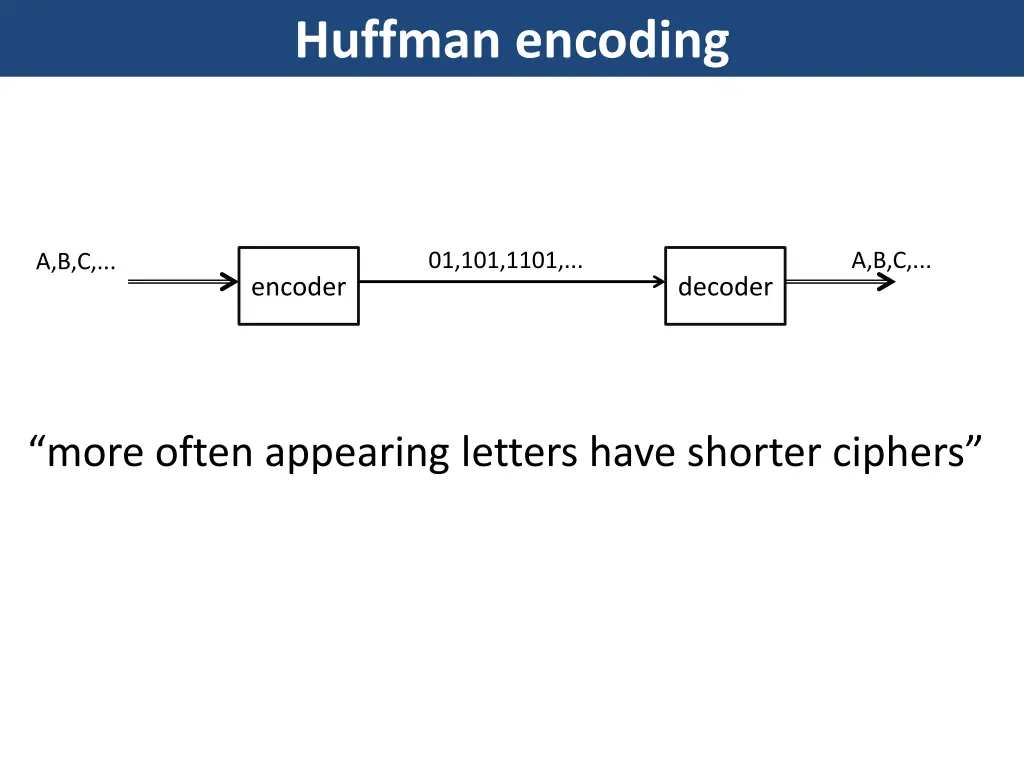 huffman encoding