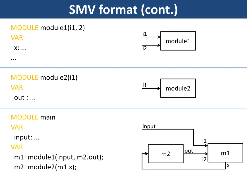 smv format cont