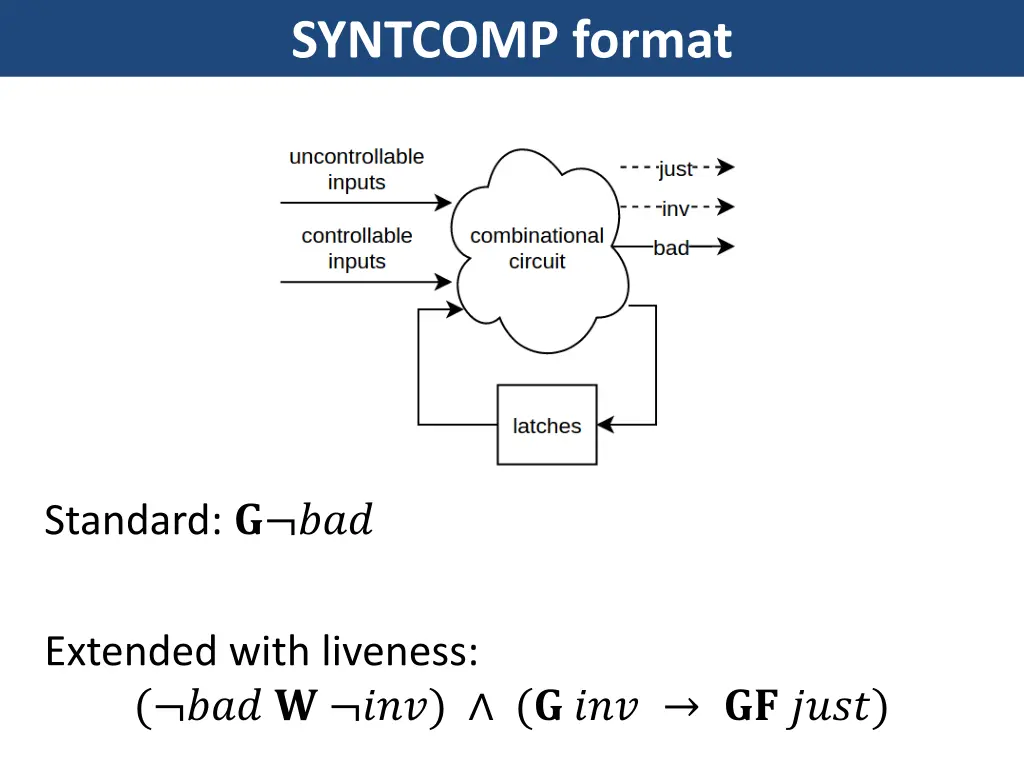 syntcomp format