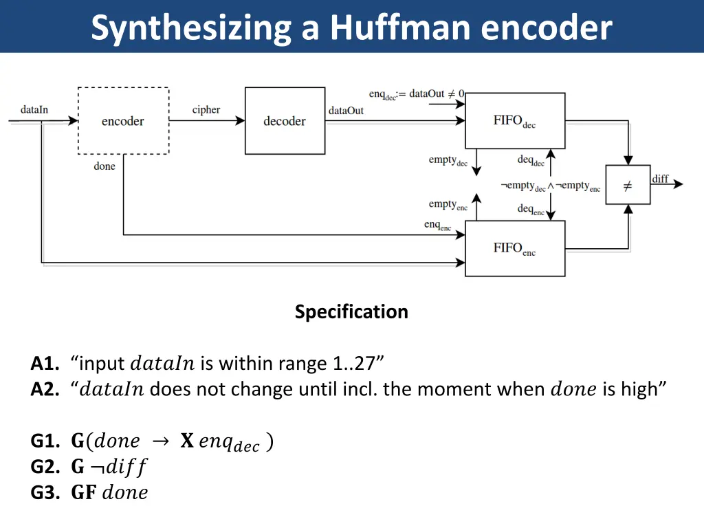 synthesizing a huffman encoder