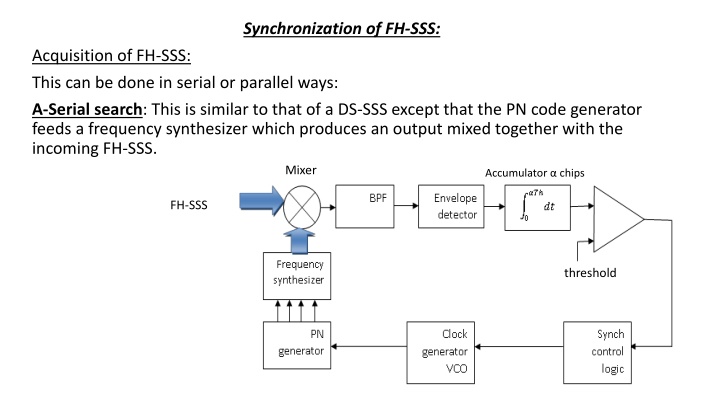 synchronization of fh sss