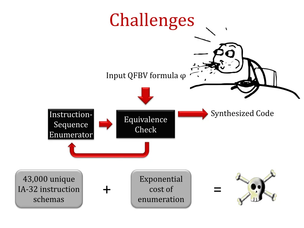 challenges