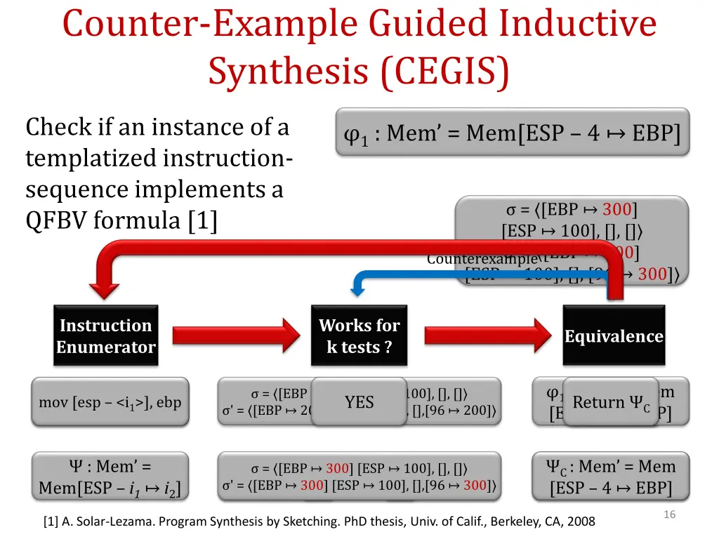 counter example guided inductive synthesis cegis