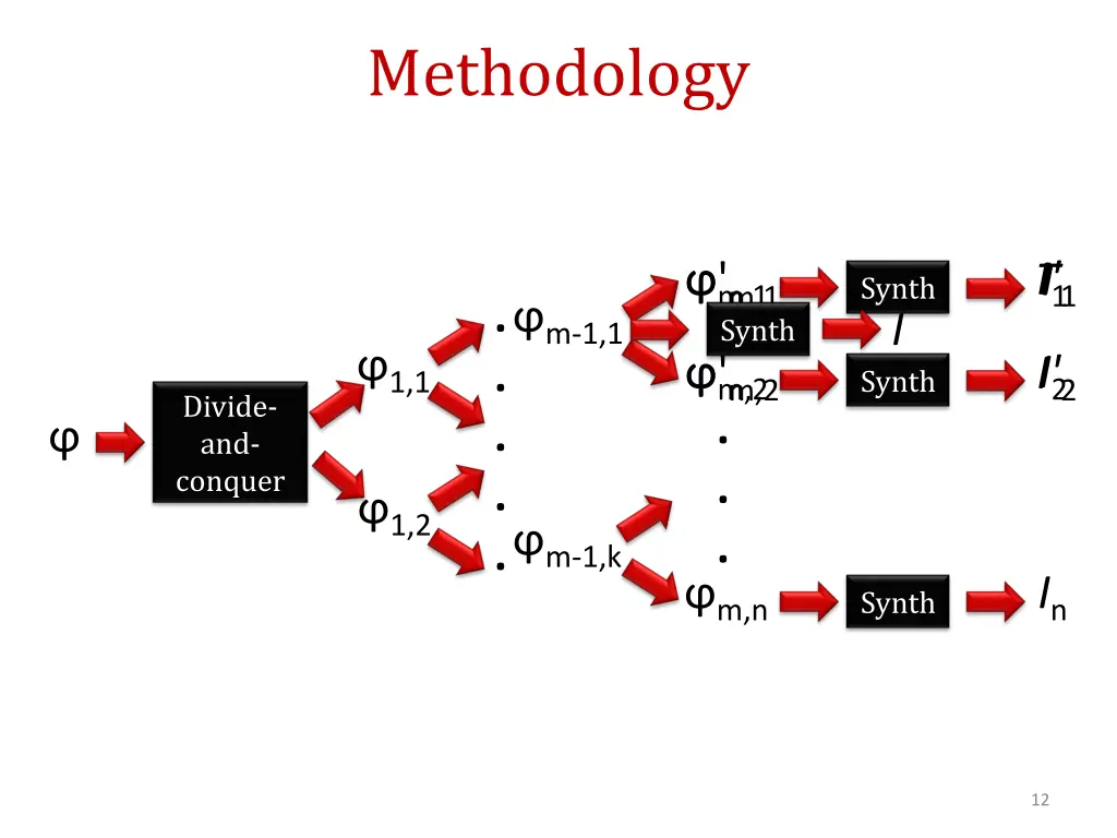 methodology