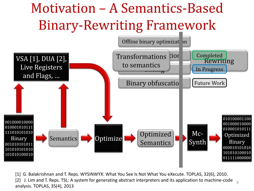 motivation a semantics based binary rewriting