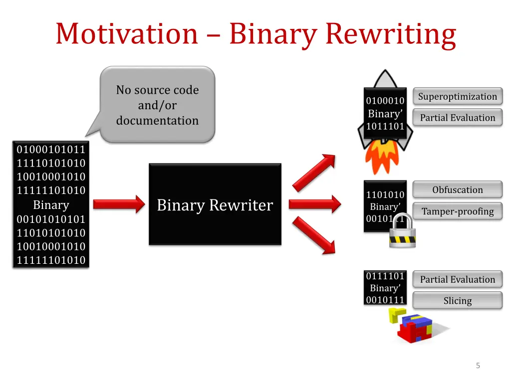 motivation binary rewriting