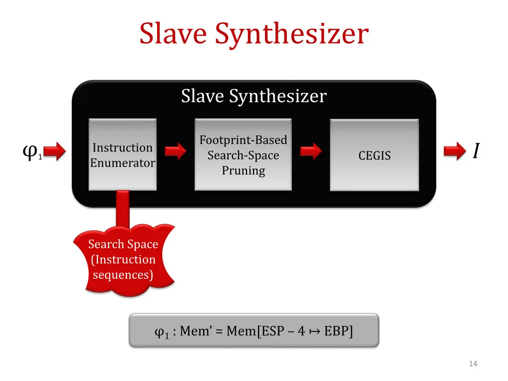 slave synthesizer