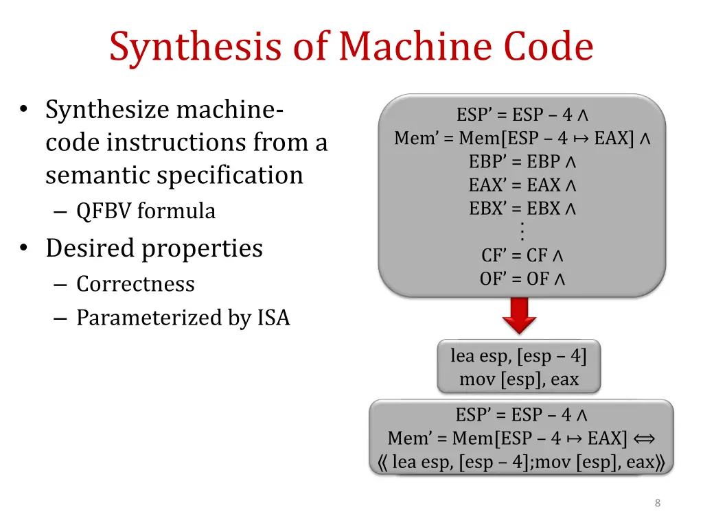 synthesis of machine code