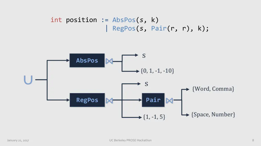 int position abspos s k regpos s pair r r k