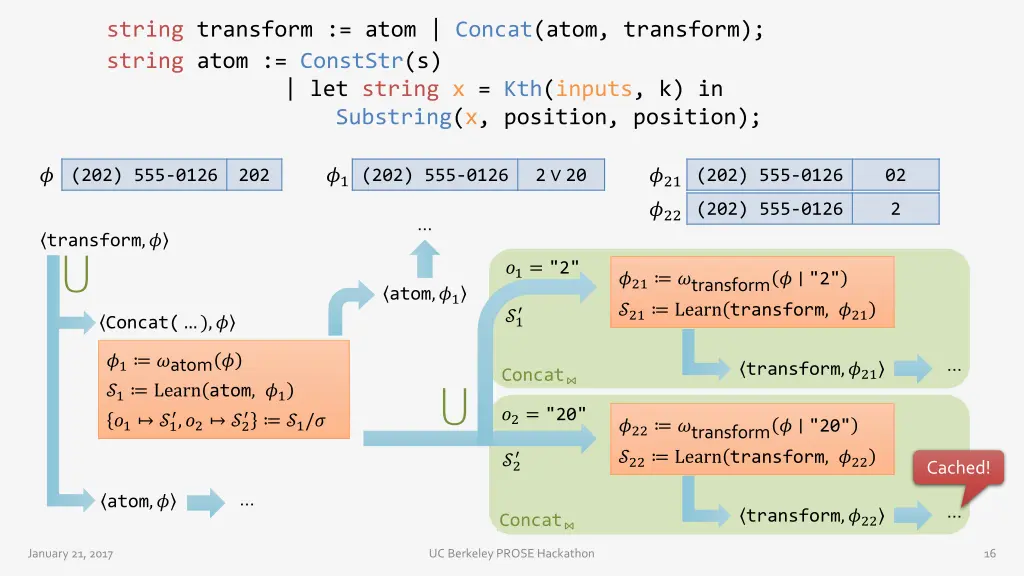 string transform atom concat atom transform