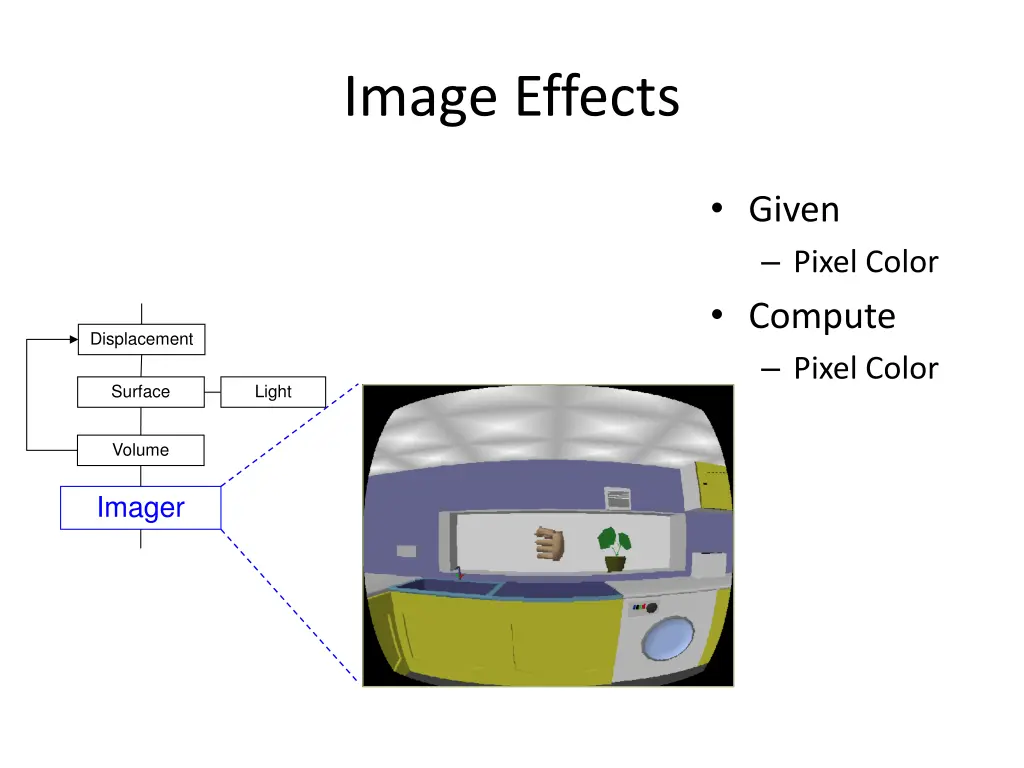 image effects