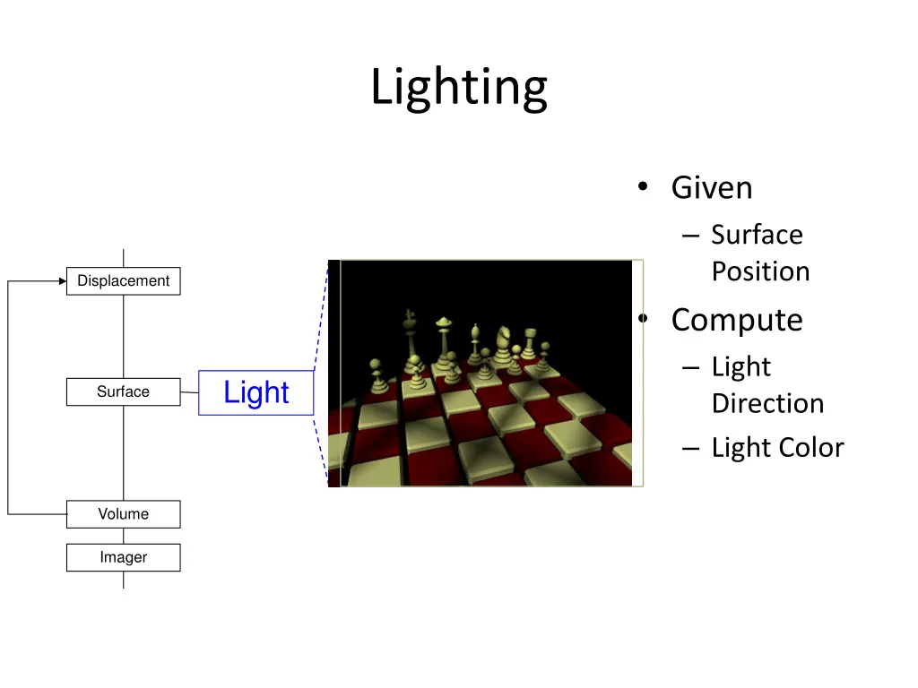 lighting